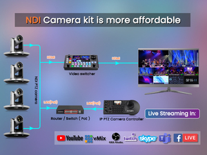 Комплект фотоаппаратов FoMaKo NDI PTZ 20X оптический зум BN401 HDMI PTZ камера и контроллер клавиатуры PTZ комплект - Product Image 3