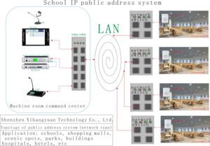 IP Network Audio and Voice <strong>Intercom</strong> Module for Listening <strong>System</strong> with Premium Speakers - Product Image 4