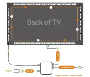 CL aydınlatma e-ticaret tedarikçisi akıllı fantezi Led Hdmi Sync kutusu ambTV arkaplan ışığı şerit - Product Image 2