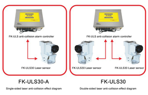 Mobile Security <strong>System</strong> for Overhead Cranes Anti-Collision Devices Distance Lasers <strong>Obstacle</strong> <strong>Detection</strong> <strong>Sensors</strong> IP65 Waterproof IP - Product Image 2