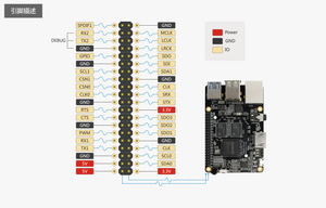 Das 64-Bit-Open-Source-Motherboard des Firefly-RK3328 Development Boards unterstützt das Android/Linux/Ubuntu-System