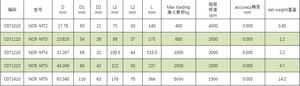 High Performance Mechanical Live <strong>Center</strong> NCR MT2 MT3 MT4 MT5 MT6 High Quality Made in CHINA Heavy Duty for Milling Machine - Product Image 6