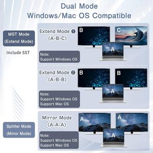SYONG Displayport <strong>Splitter</strong> 4K@144Hz for Dual Monitors, Supports MST Extend, SST Mirror Mode <strong>1</strong> in <strong>2</strong> Out for Monitor Projector - Product Image 4