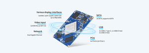 Mini Board personalizzato RK3588-C 6top Linux SoM con 8Kdecode e codificare ISP di nuova generazione fino a 16GB LPDDR4x + 128GB EMMC