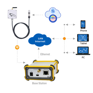 Controlador de temperatura Lora Digital grande, monitoreo de humedad, control inalámbrico, controlador de grabadora de datos IOT - Product Image 6