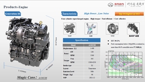 เครื่องยนต์เมจิกคอร์, DHT และเครื่องกำเนิดไฟฟ้าและชุดประกอบ E-Motor สำหรับรถยนต์ไฟฟ้าไฮบริด HEV PHEV reev - Product Image 2