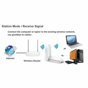 Venta caliente USB 600Mbps WiFi adaptador doble banda 2,4 GHz / 5GHz inalámbrico WLAN adaptador Wifi cifrado tarjeta de red - Product Image 5