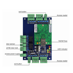 Pannello di controllo di accesso delle porte della rete del bordo di controllo di accesso di 2 porte TCP-IP il regolatore della porta RJ45