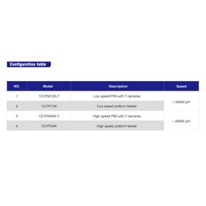 Integration der PET-Preform-Inspektion und des AI-Algorithmus zur Fehler erkennung, Unterstützung der Anpassung - Product Image 6
