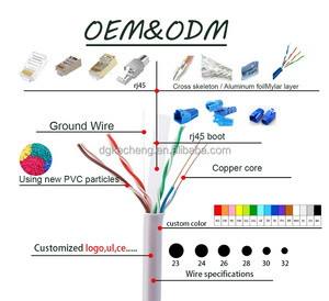 High-Speed Cat5E RJ45 <strong>Ethernet</strong> Patch Cord - 1m, 2m, 3m, <strong>5m</strong>, 10m, 20m - UTP/FTP/SFTP CAT6 CAT5E RJ45 Enthenet Network Cable - Product Image 2