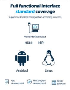Scheda di sviluppo RG31-RK3128 personalizzata tutte le funzioni SOM con servizio Rockchip Wifi per Bluetooth Android Kernel Linux Kit