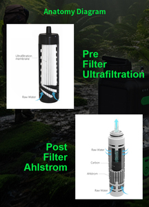 Ngoài trời mini xách tay máy bơm nước lọc sa mạc đảo tồn điện lọc nước phiêu lưu năng lượng mặt trời hệ thống lọc nước ngoài trời - Product Image 5