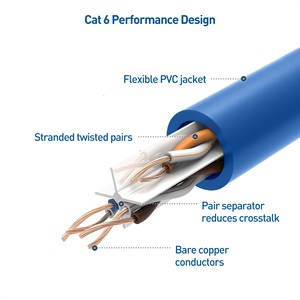 SYONG yüksek hızlı veri transferi kedi 6 Ethernet LAN yama kablosu UTP CCA mavi PVC ceket ile 1m 3m 5m 10m 20m 50m ağ için - Product Image 2