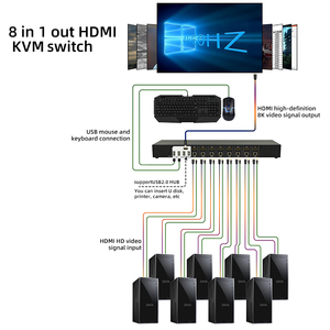 4K 8 Port HDMI <strong>KVM</strong> Switcher 8 <strong>Input</strong> <strong>1</strong> <strong>Output</strong> 8x1 HDMI2.0 <strong>Switch</strong> With USB2.0 HUB