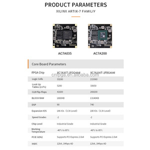 Kit DE PLACA DE DESARROLLO XC7A35T XILINX AX7A035B XILINX PCIE SFP FPGA