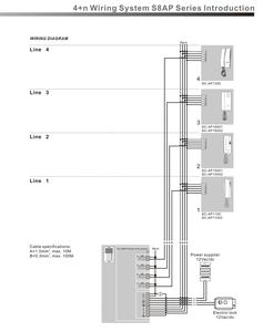 <span class=keywords><strong>7</strong></span> keluarga Panel masuk pintu 4 + n tombol tekan kabel stasiun pintu Panel aluminium permukaan <span class=keywords><strong>Flush</strong></span> dipasang penguat fungsional penuh - Product Image 5