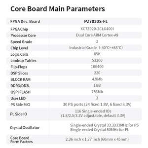 Puzhi-Kit de evaluación de sistema de grado industrial, placa base FPGA XC7Z020, para Xilinx, SoC, XC7Z020, de grado industrial