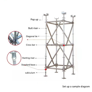 Mini andamio de Marco Ringlock moderno para la construcción de edificios Ledger doble con cabeza de abrazadera galvanizada en caliente - Product Image 3
