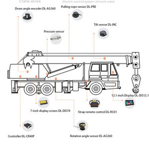Soluzioni per sistemi di controllo elettrico moduli di controllo automatizzati integrati per gru montate su camion - Product Image 2