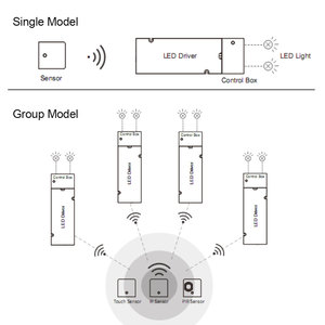 Блок управления системой умного дома Asyn для светодиодной подсветки 2,4G rf, беспроводной контроллер для светодиодного освещения - Product Image 4
