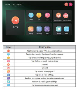 WIFI Tuya 4สาย7นิ้วทัชสกรีน1080P HD Kit อพาร์ทเม้นโรงแรม PIR Motion Night Vision สมาร์ทอินเตอร์คอมประตูโทรศัพท์ - Product Image 4