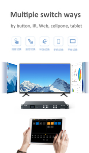 Interruptor de matriz HDMI sin costuras, 4x4, 4K, 30hz, compatible con controlador de vídeo de pared 2x2 EDID + Audio