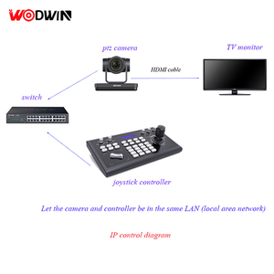 2022 видео Vmix HD IP POE 12X 20X 30X PTZ аудио конференц-система Vmix контроллер POE IP 2022 вещание для конференц-камеры - Product Image 6