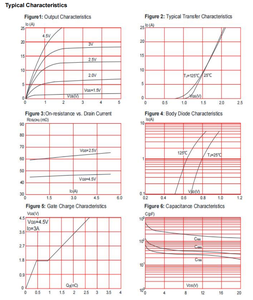 Vb2302 n-kênh sot-23 SMD <span class=keywords><strong>Transistor</strong></span> 20V 3A MOSFET điều khiển linh kiện điện tử đơn chuyển đổi nhanh - Product Image 4