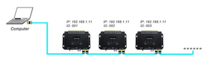 DMX ARTNET spi DmxledコントローラーTC809はsdカードでサポートされ、dmx512コンソールをサポートします - Product Image 5