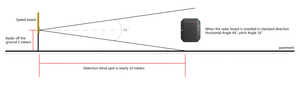 Original Customized Distance Detection <strong>Sensor</strong> 24GHz Millimeter Wave Speed <strong>Radar</strong> <strong>Sensor</strong> Module - Product Image 3