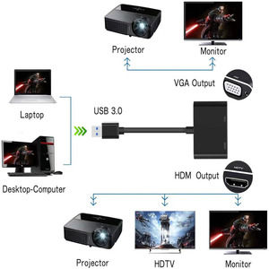 Adaptador USB a HD VGA Convertidor USB 3,0 a HD 1080P HD y salida de sincronización VGA Hub Usb - Product Image 3