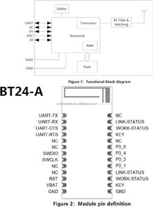 DX-BT24-A BLE5.1 supporto scansione codice QR per collegare RF ricetrasmettitore di comunicazione seriale modulo Bluetooth per Arduino Android/iOS