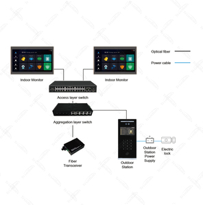 Apartment Indoor Monitor 10.1 Inches HD Touch Screen Elevator Lift Control Integration Smart <strong>IP</strong> <strong>Video</strong> <strong>Intercom</strong> Door Phone <strong>System</strong>