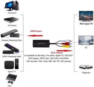 HD-compatible <strong>to</strong> AV/ <strong>RCA</strong> Converter Video Audio Adapter Supports PAL/NTSC for TV - Product Image 5