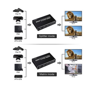 Neu kommende HDMI Matrix 2x2 HD-Unterstützung 4K 3D-Einstellung Splitter Switch HDCP 1.4