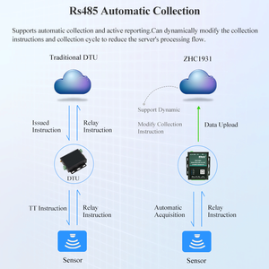 RS485/232/AI/DIからイーサネットゲートウェイへRS485 RJ45 Modbus TCPコンバータ通信およびネットワーク製品サポートMQTT HTTP - Product Image 6