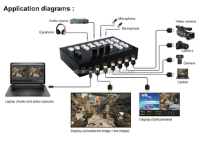 hdmi <strong>Video</strong> Switcher Controller Live Streaming Cast Switcher Replay <strong>Video</strong> Mix Controller - Product Image 2