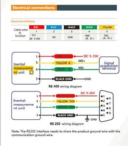 MSENSING IMU200 MEMSセンサーMグレードIMU 1デジタル出力とオプションRS232 RS485 TTL Modbus - Product Image 5