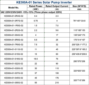 2.2KW 3HP Hybrid Inverter KE300A-01 Series 1PH <strong>Single</strong>-Phase <strong>Input</strong> 3PH <strong>Output</strong> for Solar Water Pumps <strong>DC</strong> to AC VFD Series 2 - Product Image 5