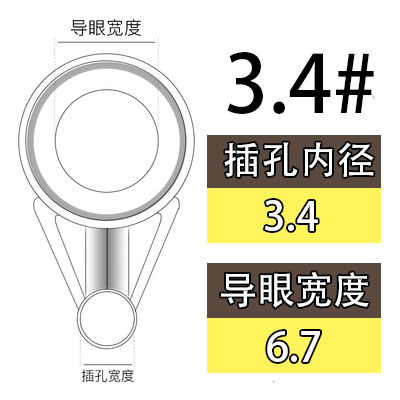 3.4