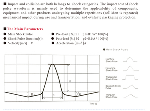 Basic Knowledge of Electro-<strong>dynamic</strong> Vibration <strong>Testing</strong> System - Product Image 4