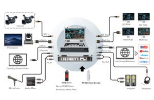 Best Quality Built-In 15.6&quot; <strong>LCD</strong> Monitor 8 Channel <strong>Inputs</strong> SDI-H DMI Audio <strong>Video</strong> Mixer Portable All in One <strong>Video</strong> Switcher