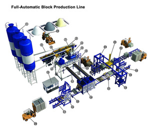 Automatic Brick Making <strong>Machine</strong> Cement Concrete <strong>Block</strong> <strong>Machine</strong> <strong>Building</strong> Construction Materials Production <strong>Line</strong> Equipment - Product Image 2