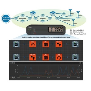 Simulador de red de comunicación multifunción Spirent SN con puerto Gigabit/10 Gigabit para aplicaciones inalámbricas - Product Image 2