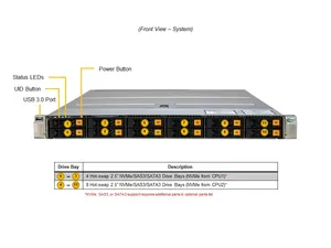 Supermicro iper SuperServer SYS-122H-TN opzioni di rete flessibili Server Server di archiviazione definito da Software - Product Image 6