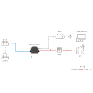 Yeni tasarım 800W/600W güneş güç inverteri ızgara kravat mikro invertör tek IP67 VDE IEC 10 yıl DC/AC İnvertörler kabul Donnergy - Product Image 5