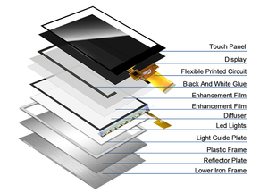 Polcd 3,5 "Mini pantalla Lcd a color de alta resolución 320x480 Pantalla TFT Módulo LCD TFT de 3,5 pulgadas - Product Image 5
