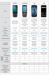 Escáner de código de barras Android 2025 Pantalla Completa 5000mAh portátil Android 14 PDA 4G Wi-Fi inventario de datos 1D/2D/QR escáner de inventario - Product Image 2