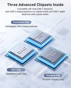 BENFEI USB C分离器1进2出双USB C音频插孔适配器，带60w快速充电 - Product Image 5
