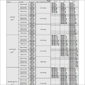 Omrons Subminiature <strong>Basic</strong> Switch SS-5GL2 5GL 5GL13 5 10 10GL 10GL2 10GL13 01GL2T 01 01GL 01GL2 01GL13 5GL111 06 5T 5GLT 5GL2T 5D